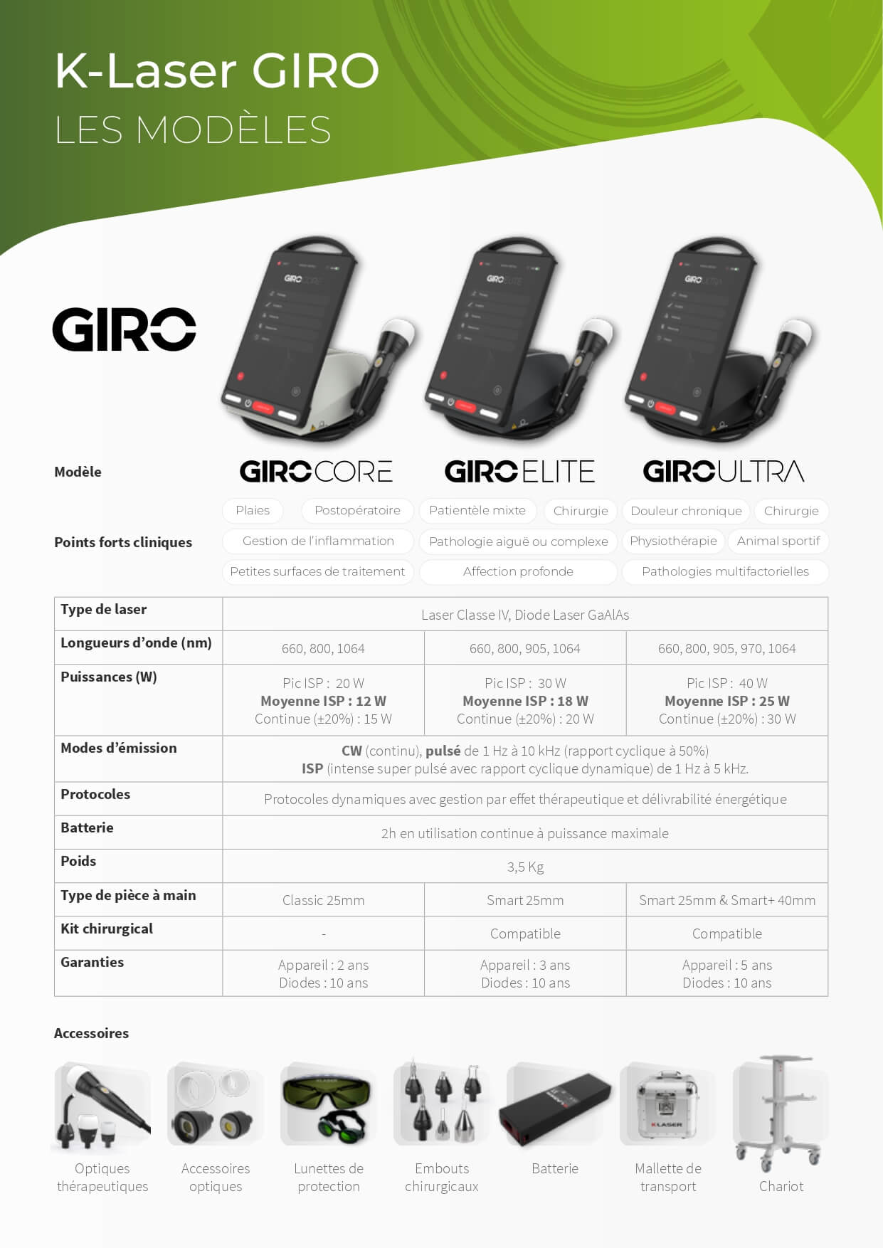 comparatif laser thérapeutique vétérinaire K-laser GIRO